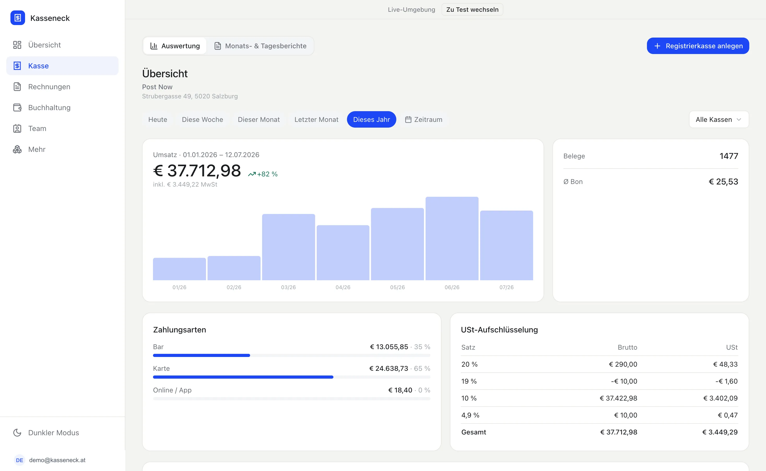 Kasseneck-Auswertung im Browser: Jahresumsatz mit Monatsverlauf, Zahlungsarten und USt-Aufschlüsselung